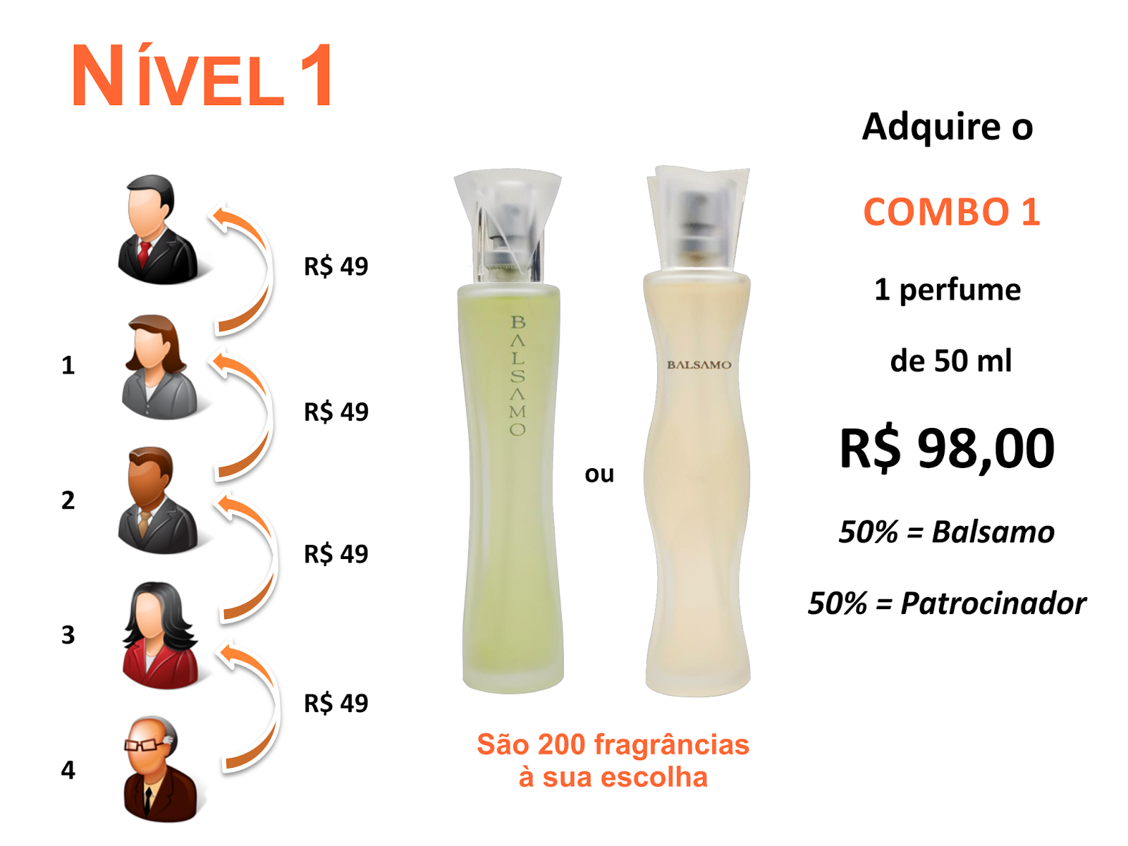 Nivel 1 balsamo perfumes matrix matrix balsamo perfumes como ir para o nivel 1