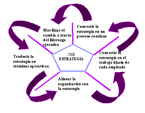 ELEMENTO DE LA MISION EMPRESARIAL elemento de la mision empresarial: