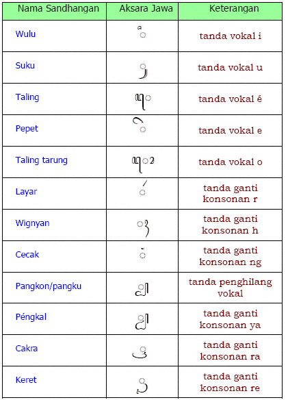 AMEMAYU HAYUNING BUWANA: Mengenal Aksara Jawa