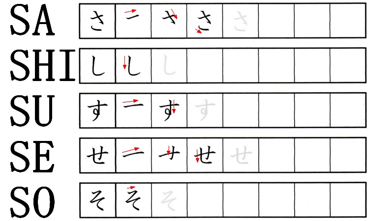 Tudo sobre o alfabeto japonês — hiragana, katakana e kanji