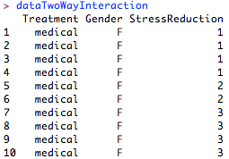 R Tutorial Series: Two-Way ANOVA with Interactions and Simple Main Effects