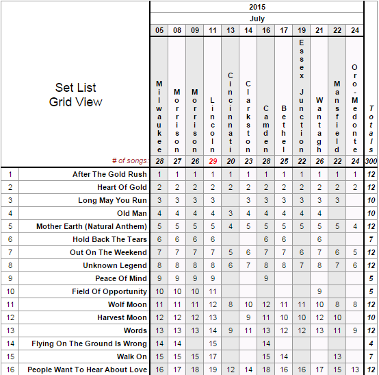 ohio analysis by neil young Ohio tab (version 1) by neil young at guitaretabcom. ohio analysis by neil young Ohio tab (version 1) by neil young at guitaretabcom.