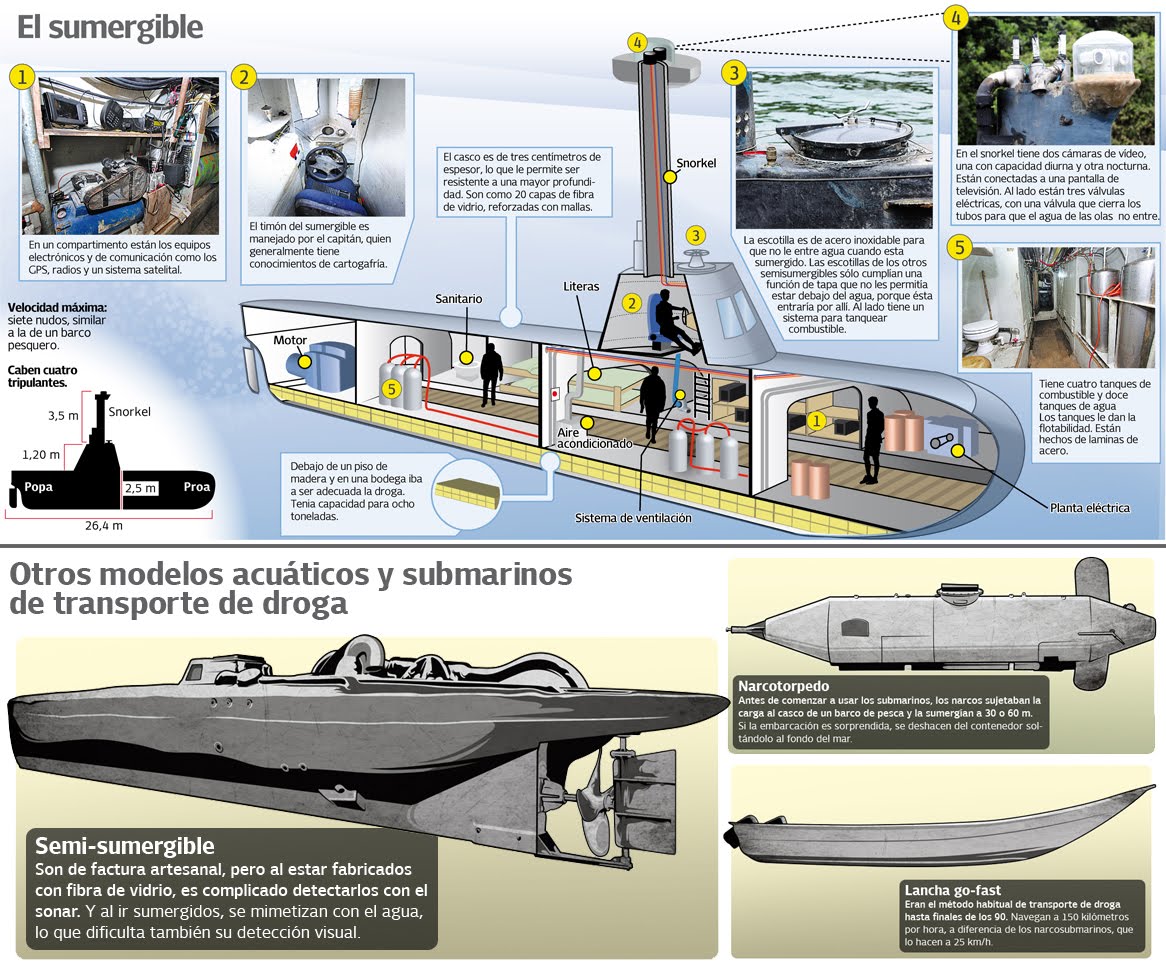 Narcosubmarinos Colombia