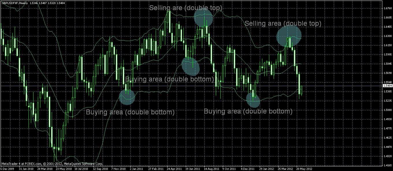 Top 15 forex trading strategies for profit
