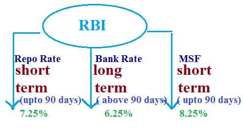 www rbi org in forex rates