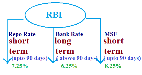 Rbi faq on forex