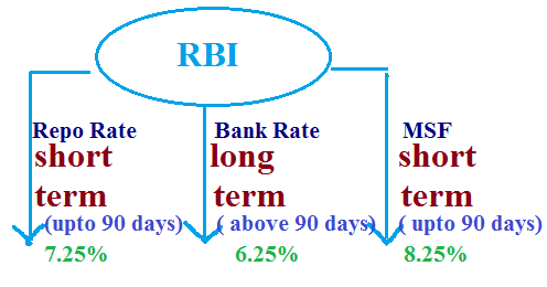 Rbi forex rates history