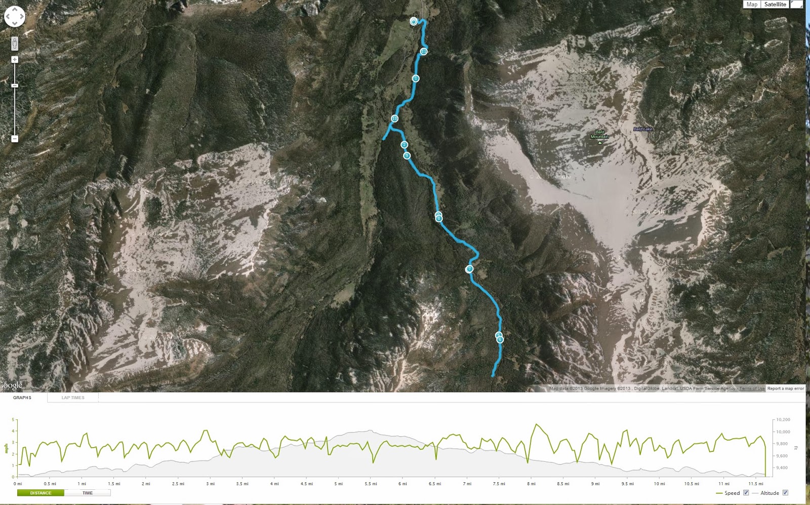 Dream Packer Trail Adventures East Fork Black's Fork, Uintas, Utah