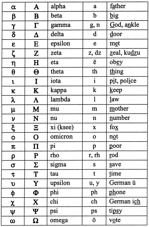 Greek Symbol Alphabet