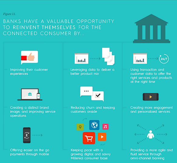 mobile banking to record 900 million transactions in 2015, set to