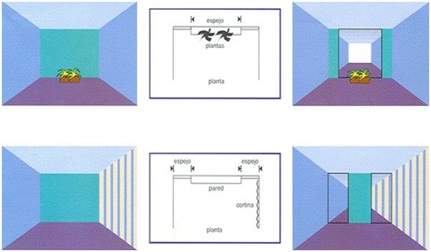 MIRRORS IN THE BEDROOM – HOW TO USE MIRRORS TO EXPAND SPACE ... MIRRORS IN THE BEDROOM – HOW TO USE MIRRORS TO EXPAND SPACE ...