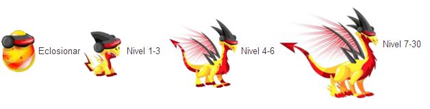 combinaciones dragon combinaciones dragon
