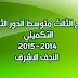 نتائج الثالث متوسط الدور الثالث التكميلي لمحافظة النجف الاشرف 2014/2015