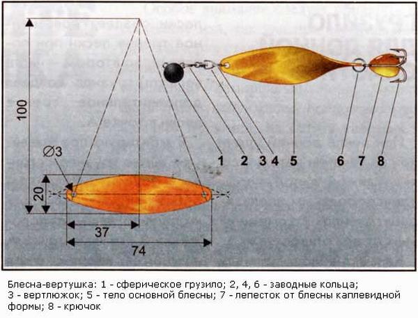 Блесна изготовление своими руками Блесна изготовление своими руками