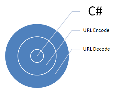 httputility.urlencode vs server.urlencode httputility.urlencode vs server.urlencode