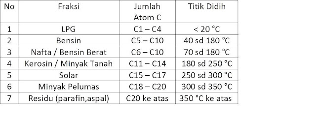 MENGENAL HIDROKARBON INTI PRATAMA TEKNIK Specialis Air