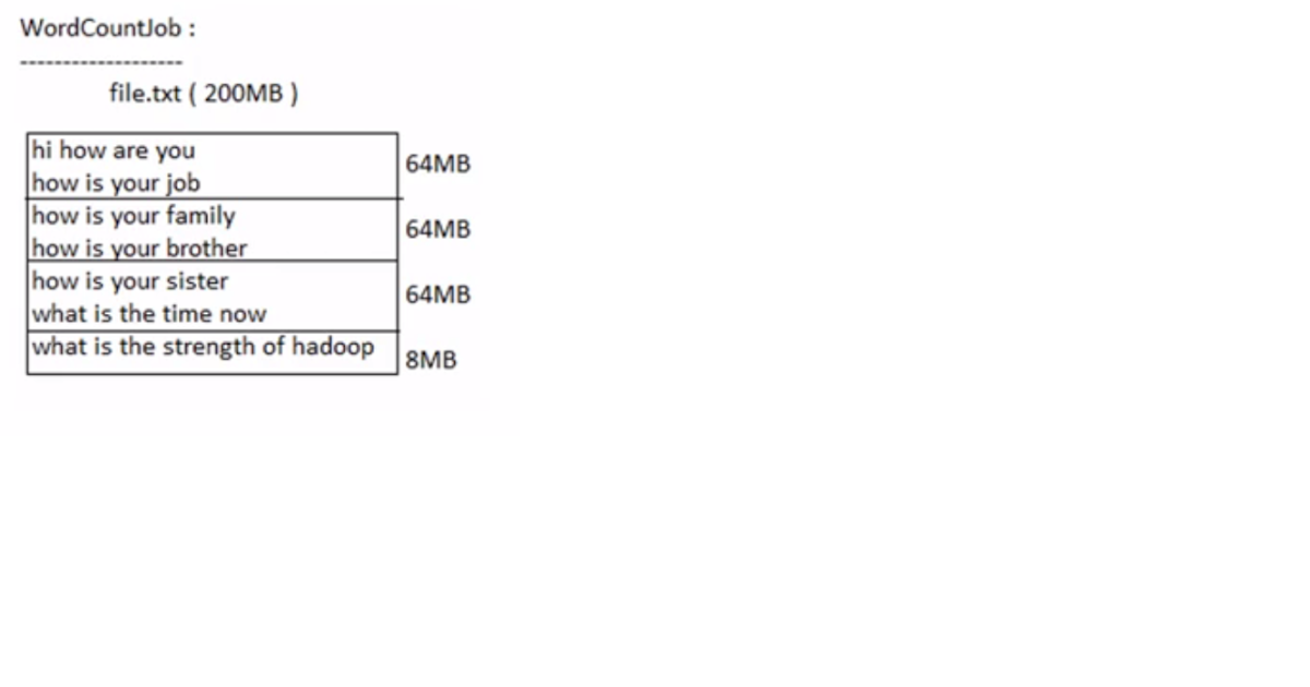 Hadoop Flow Chart