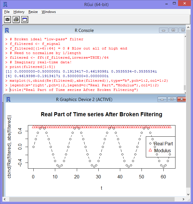 Bond Economics Introduction To The Frequency Domain With R