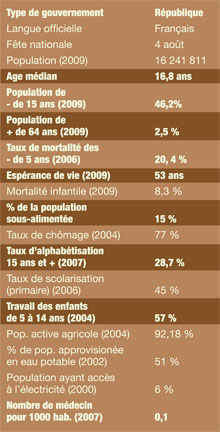 Pour mieux comprendre...