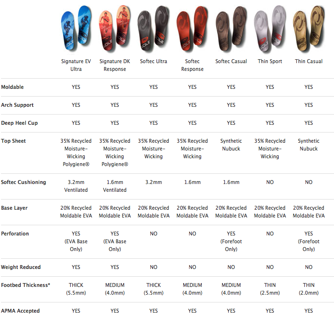 Living in THE BIG RING SOLE footbeds
