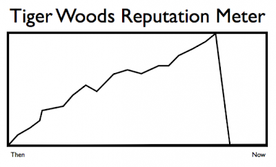 Тайгер Вудс и его репутация