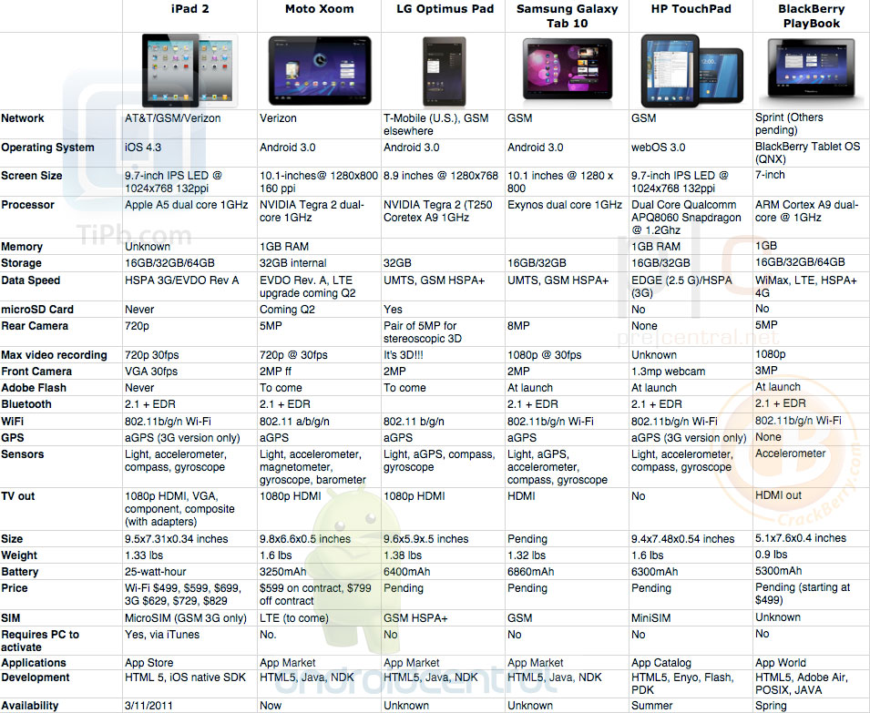 All Tablet PC Comparison!