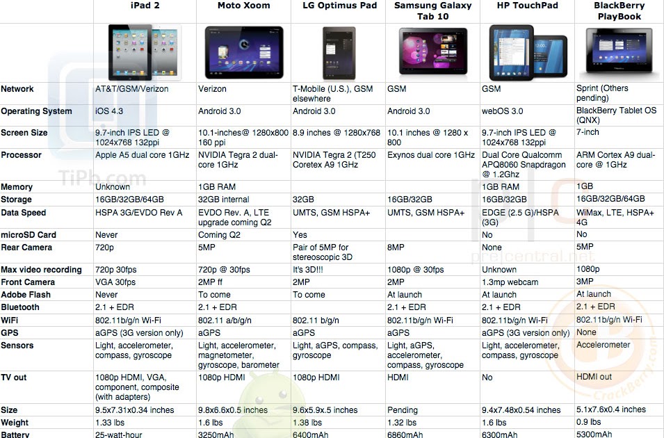 Discovery Alert All Tablet PC Comparison!