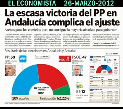 elecciones-andalucia-portada-economista
