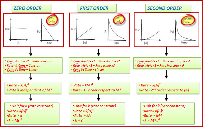 Rate Order