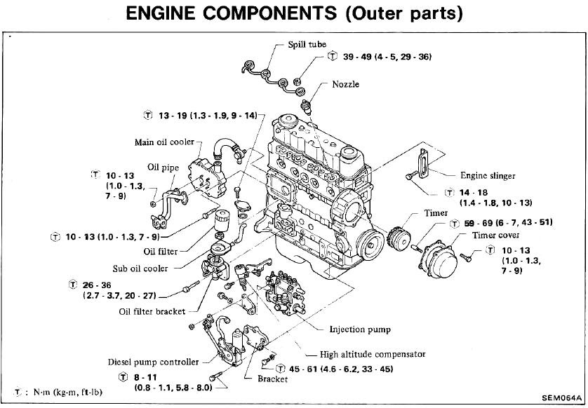 repair-manuals: Nissan SD22, SD23, SD25, SD33 Engine Repair
