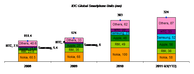 Samsung global marketing case study