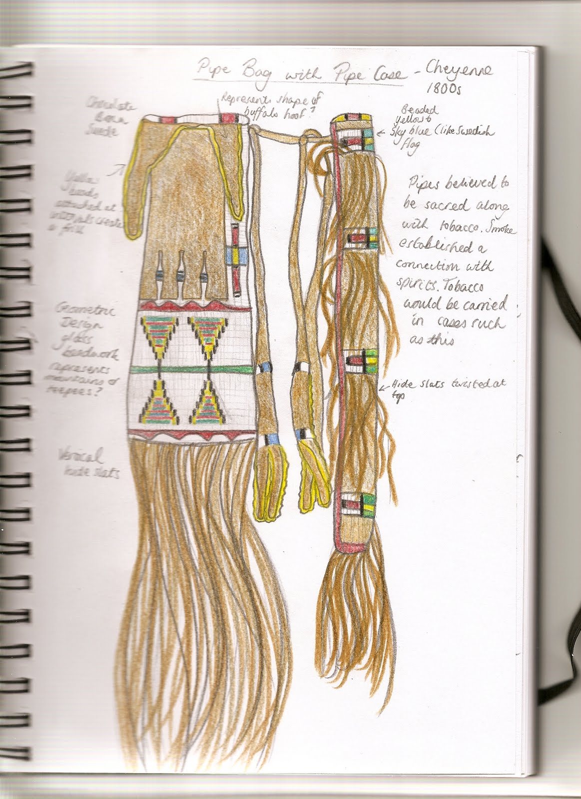 Lizzy's Learning Blog Research Point Visiting an Ethnographical