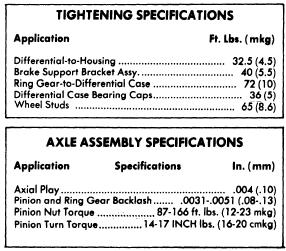 repair-manuals: July 2012