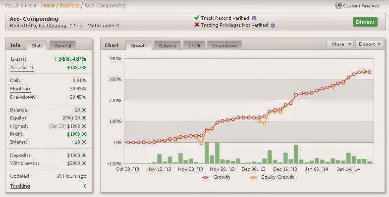 Profit konsisten dari forex