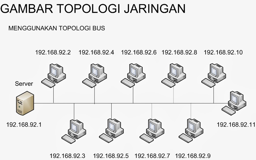 Pebri�s Blog: Gambar Topologi Jaringan