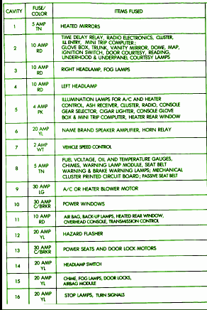 89 Chrysler Lebaron Fuse Box Diagram - 2003 Toyota Highlander Coil Wiring Diagram - pump.2020ok-jiwa.jeanjaures37.fr | 1989 Chrysler Lebaron Fuse Box | | Wiring Diagram Resource