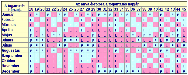 Fiad vagy lányod lesz? Kínai naptár, ami segít - Utcazaj