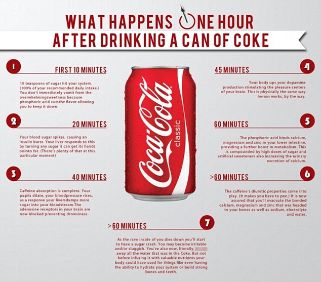 Coca-Cola triggers a upheaval in your metabolism, some of the effects are comparable to heroin fixes as the video below claims. Coca-Cola triggers a upheaval in your metabolism, some of the effects are comparable to heroin fixes as the video below claims.