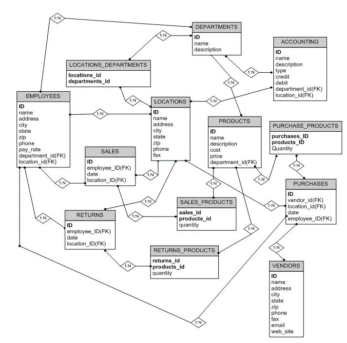 Kudler fine foods innovations essay example 03 picture