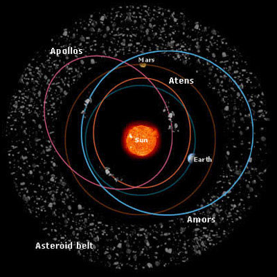 Apollo Constellation