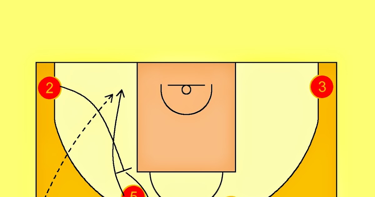 Pick'n'Roll. Resources for basketball coaches. Spain National Team