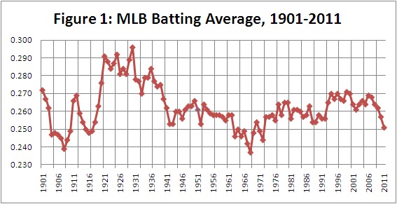 the steroids era essay Zachery stephen julie ramon english 101 november 20, 2012 hall of fame vs steroids seven-time gold glove winner, 298 career average, 762 home runs all. the steroids era essay Zachery stephen julie ramon english 101 november 20, 2012 hall of fame vs steroids seven-time gold glove winner, 298 career average, 762 home runs all.