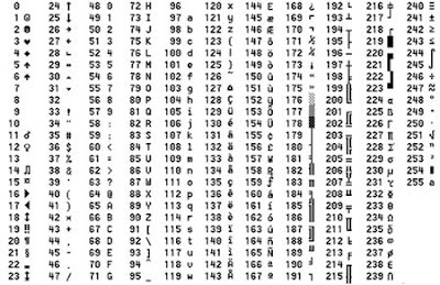 cadenas significado griego informaci 243 n a la orden tabla de caracteres ascii cadenas significado griego informaci 243 n a la orden tabla de caracteres ascii