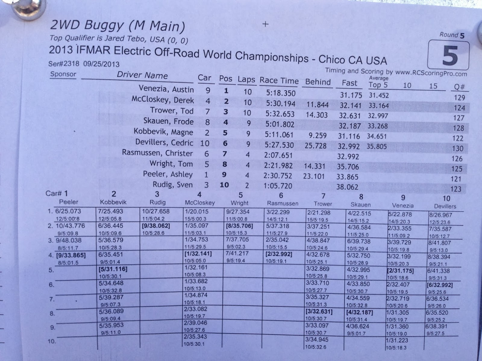 l exception américaine