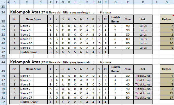 Ilmuku Amalku Keterampilan Analisis Butir Menggunakan Program Komputer
