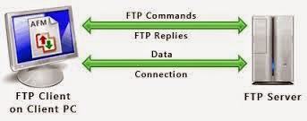 كيفية تنصيب وإعداد خادوم Ftp على أوبنتو خوادم أكاديمية حسوب