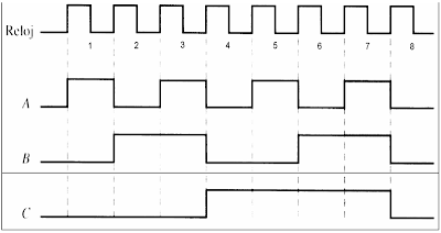 diagramas de tiempo