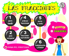 LAS FRACCIONES