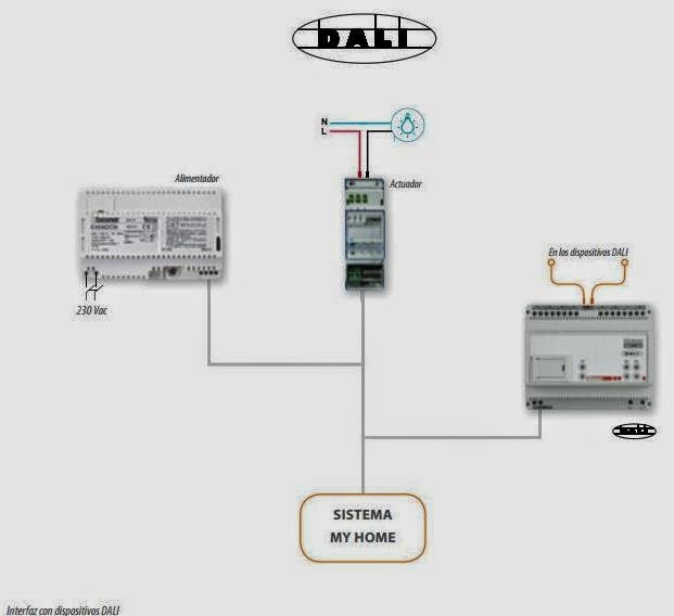 Nuevos Dimmers en la serie de mecanismos e interruptores Bticino IzqElec