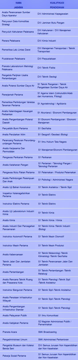 Penerimaan CPNS Provinsi Banten Tahun 2014